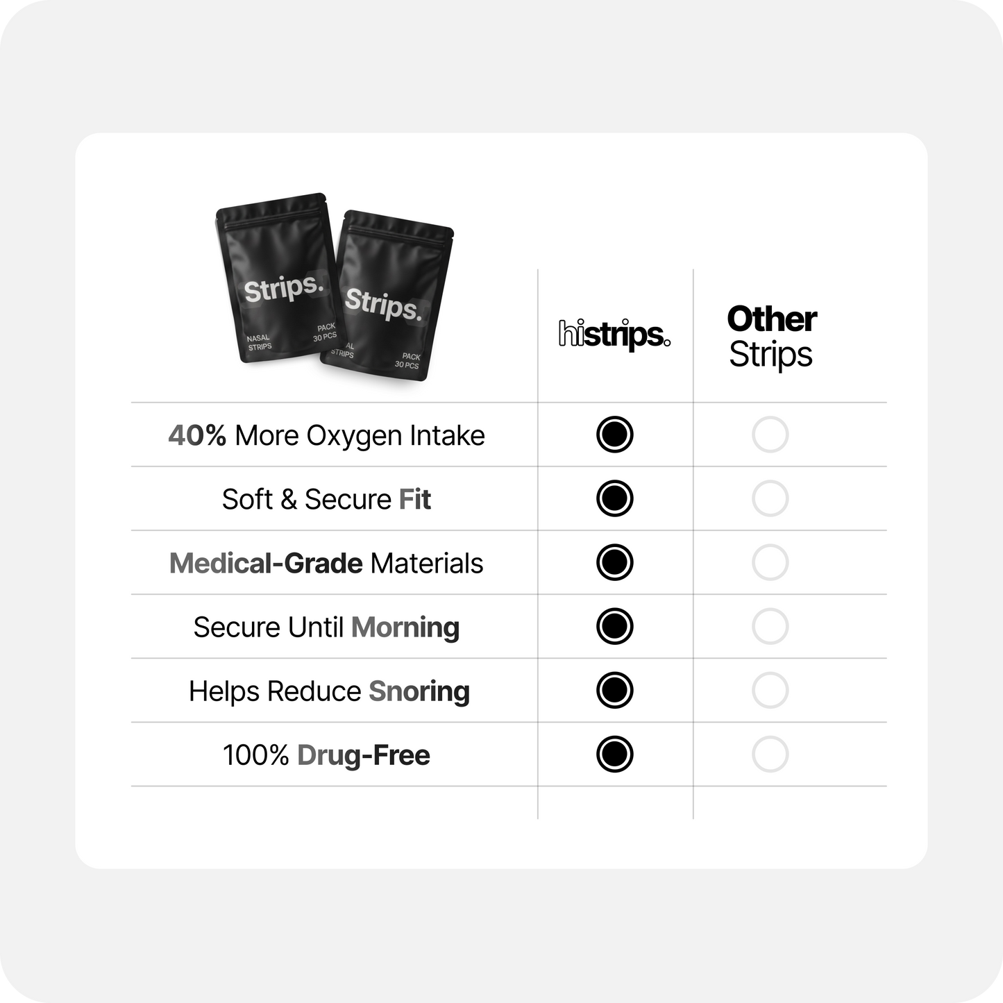 Nasal Sleeping Strips - Black