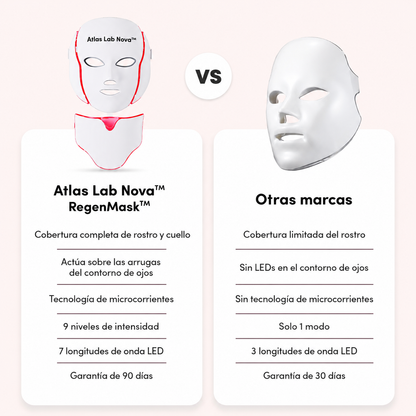 Máscara LED y Microcorriente para Lifting Facial sin Cirugía - Atlas Lab Nova™