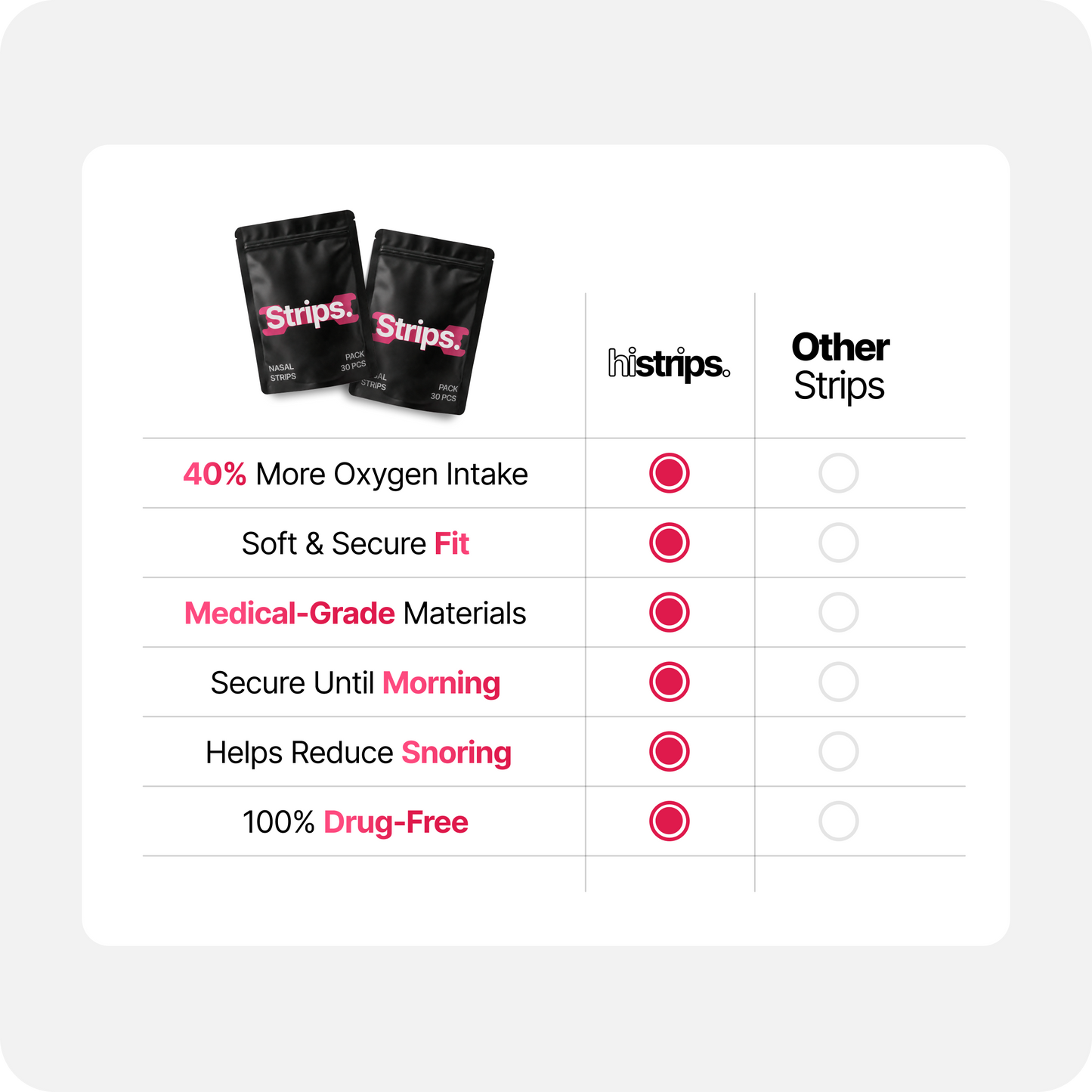 Nasal Sleeping Strips - Pink
